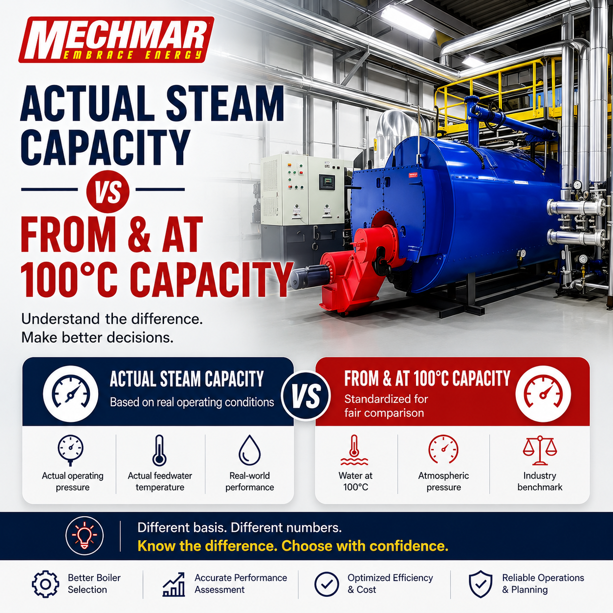 Actual Steam Capacity vs From & At 100°C: Understanding Boiler Steam Capacity